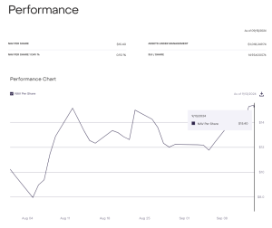 Grayscale Sui Trust Chart